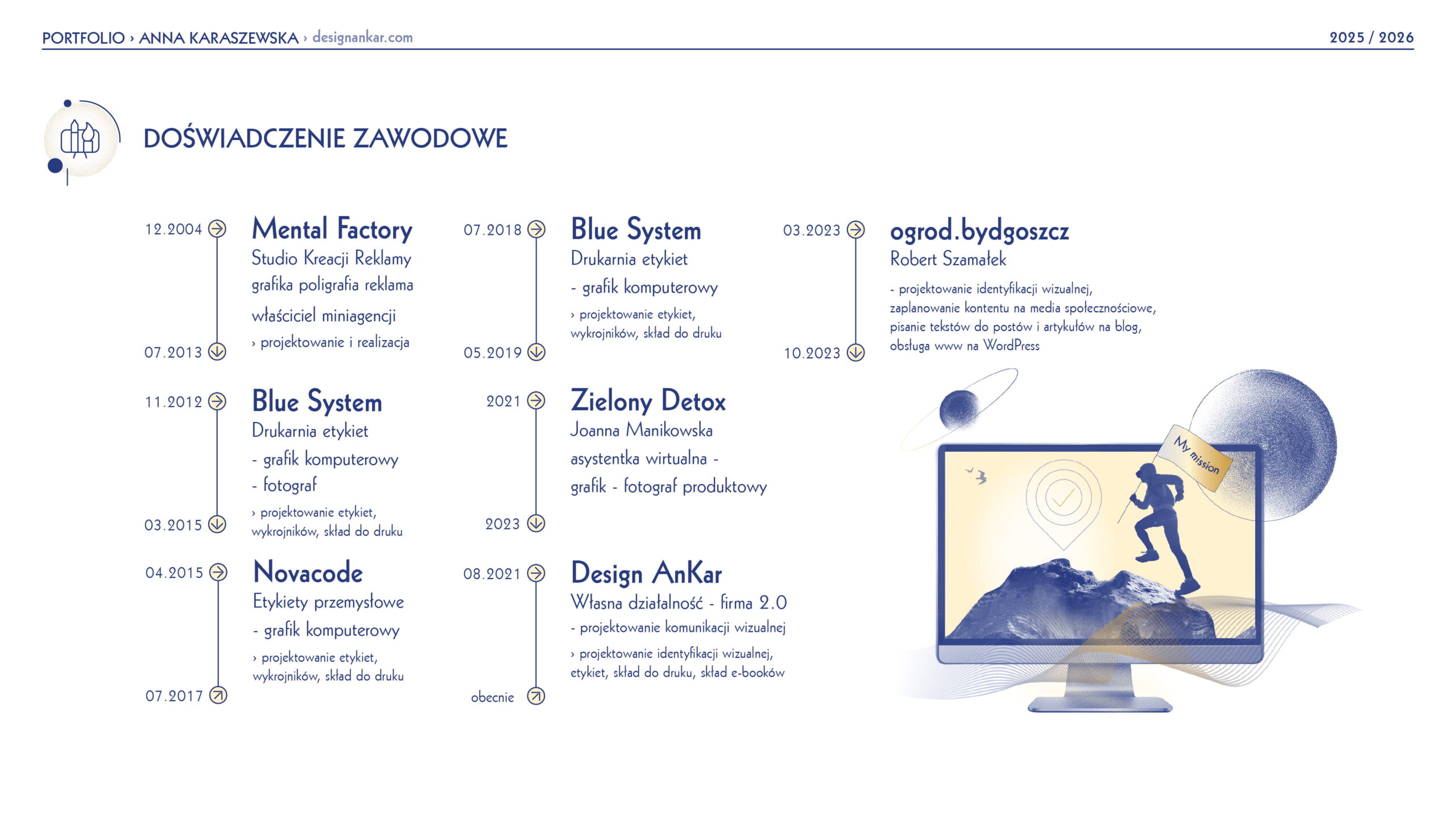 Design_AnKar_doświadczenie_zawodowe